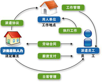 崗位外包