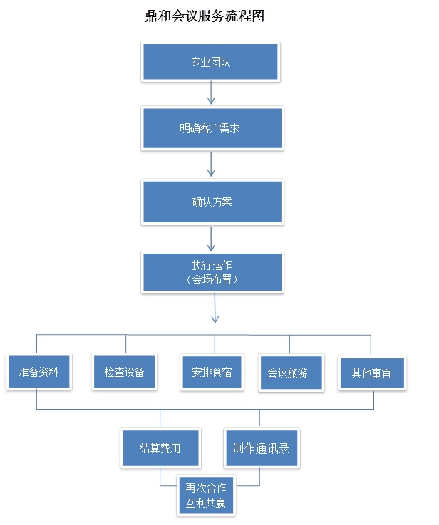 會議流程圖.png